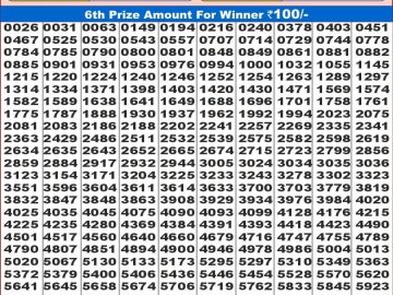 Dear Lottery Chart 2024