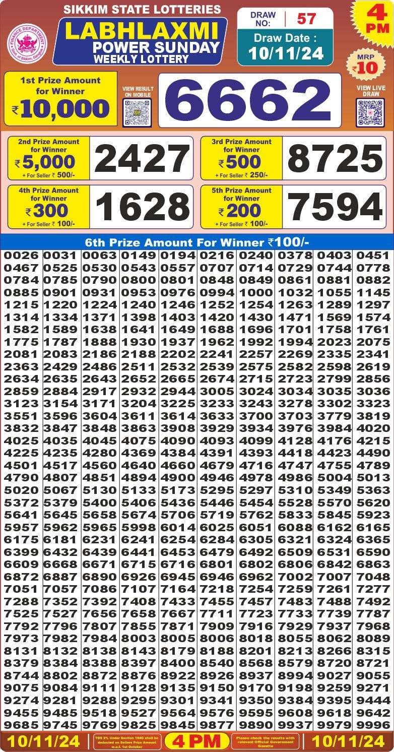 Dear Lottery Chart 2024