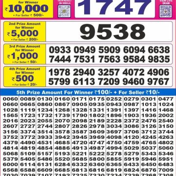 Dear Lottery Chart 2024