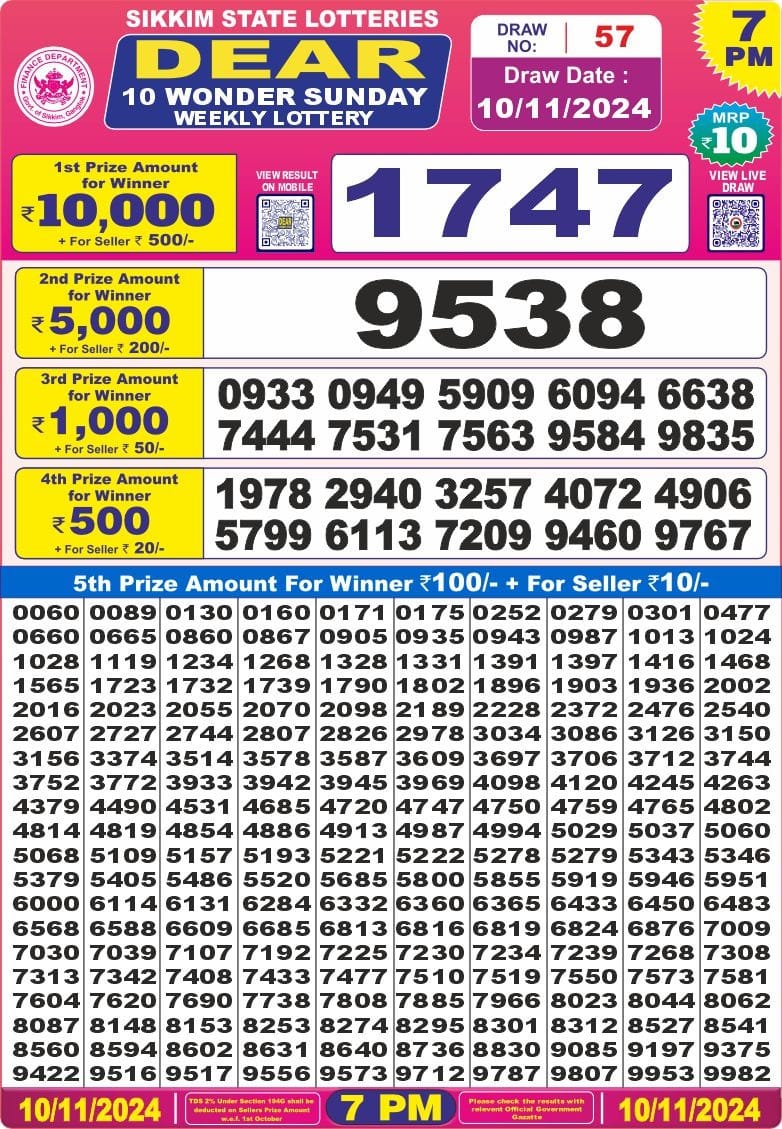 Dear Lottery Chart 2024