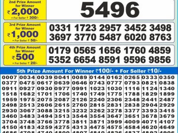 Dear Lottery Chart 2024