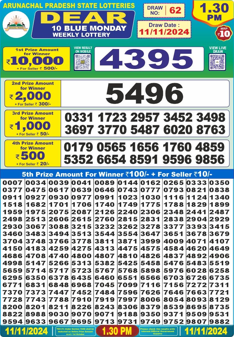 Dear Lottery Chart 2024