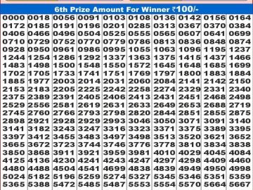 Dear Lottery Chart 2024