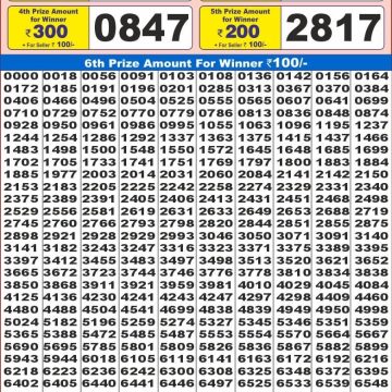 Dear Lottery Chart 2024