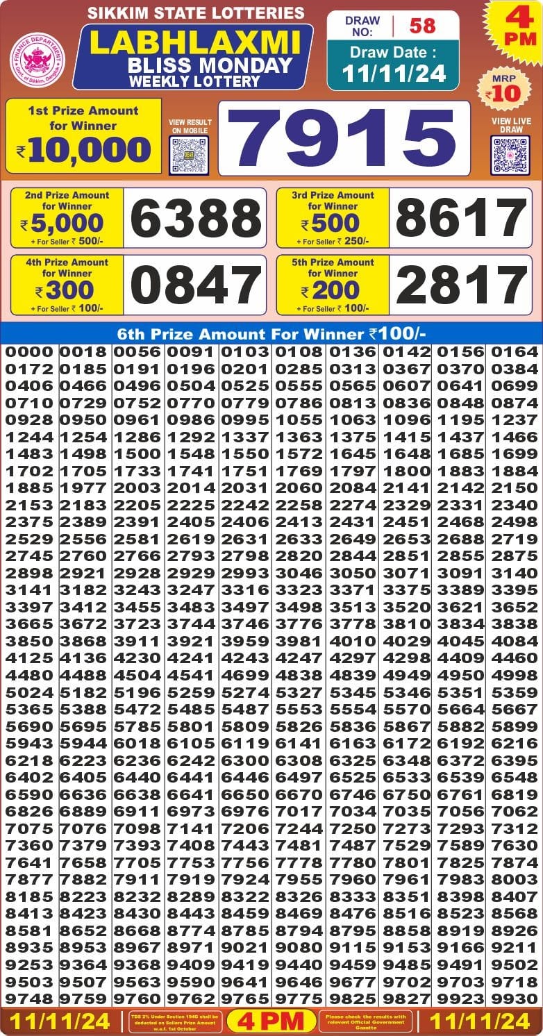 Dear Lottery Chart 2024