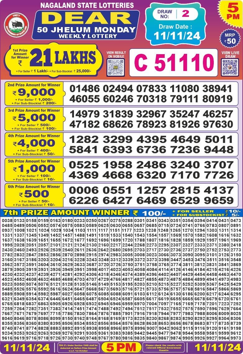 Dear Lottery Chart 2024