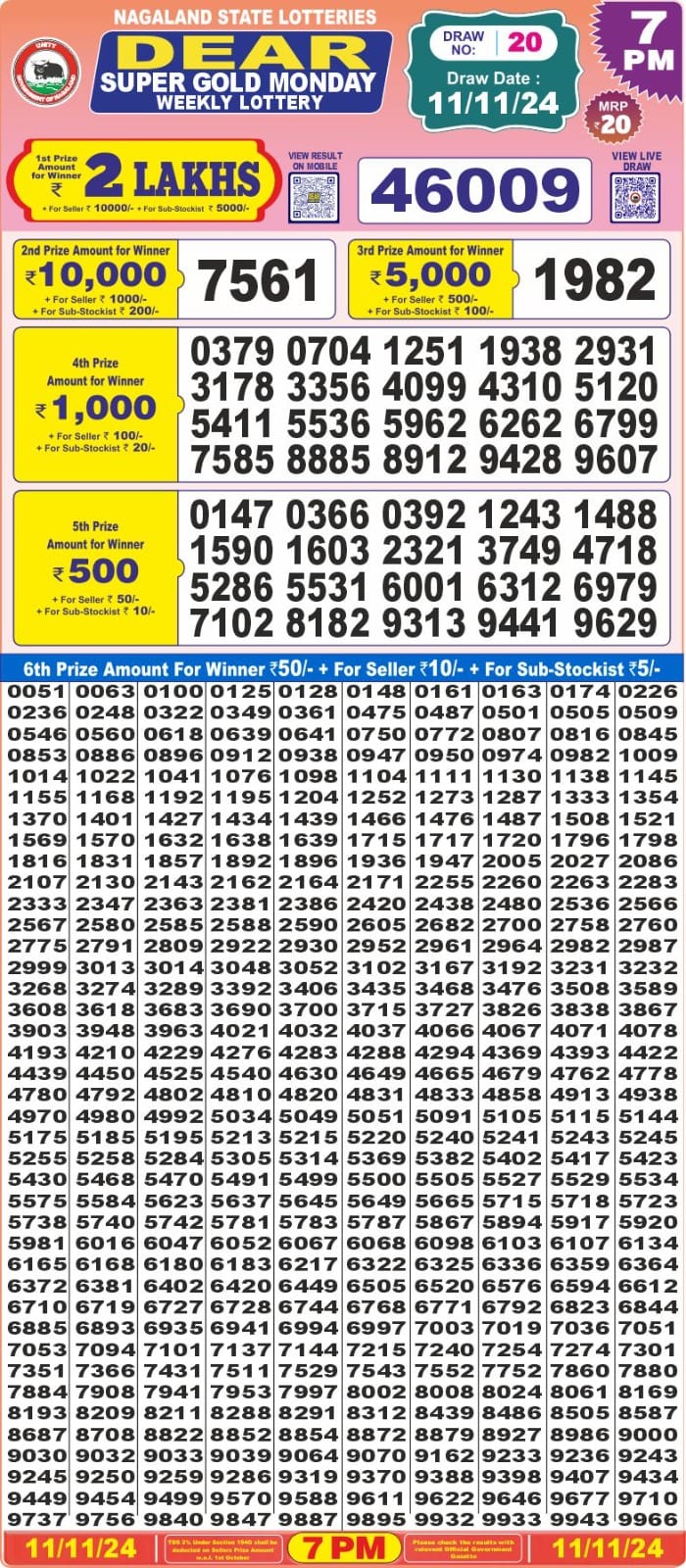 Dear Lottery Chart 2024