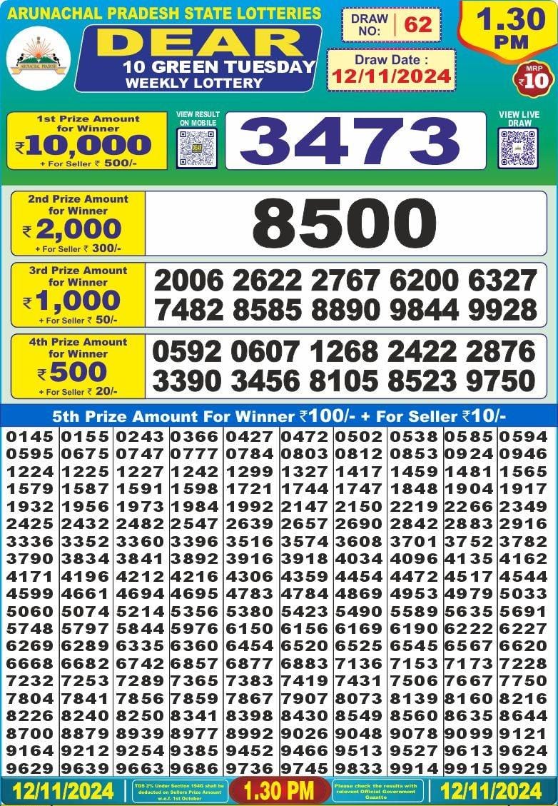 Dear Lottery Chart 2024