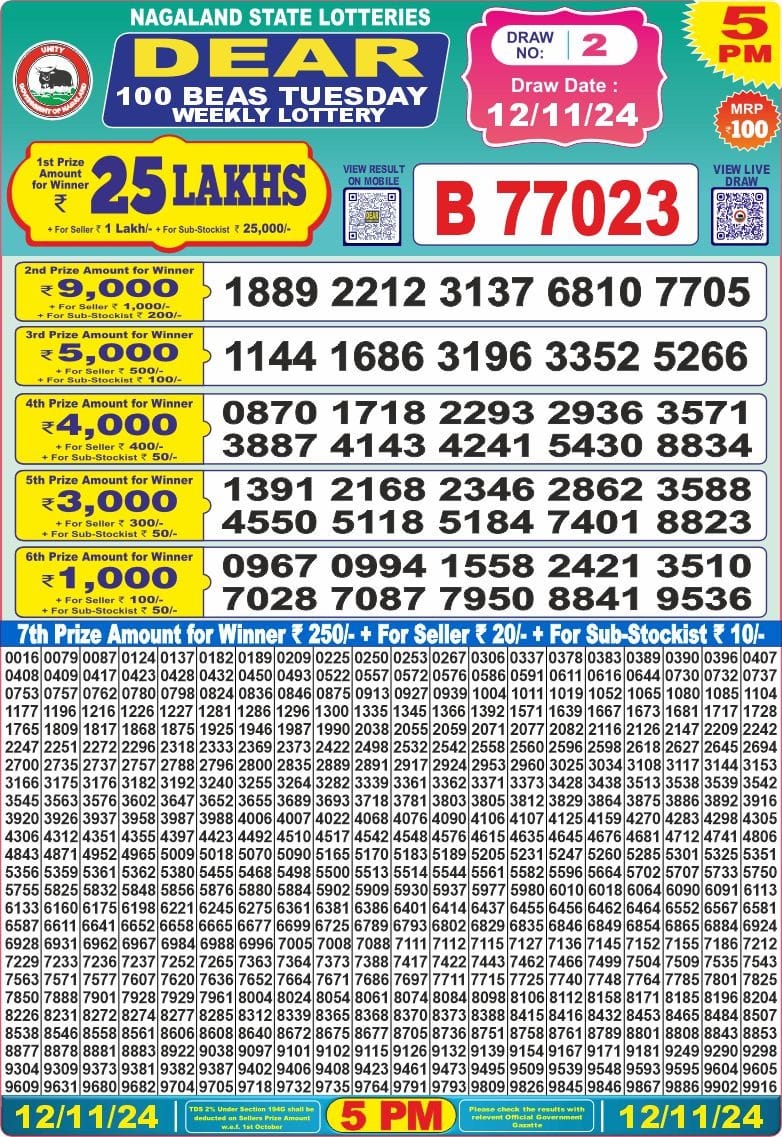 Dear Lottery Chart 2024