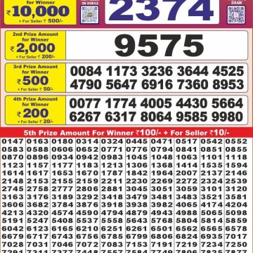 Dear Lottery Chart 2024