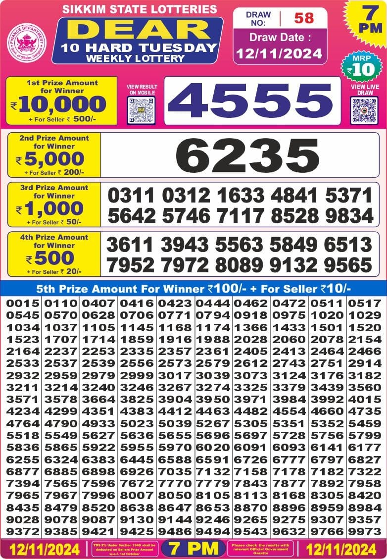 Dear Lottery Chart 2024