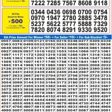 Dear Lottery Chart 2024