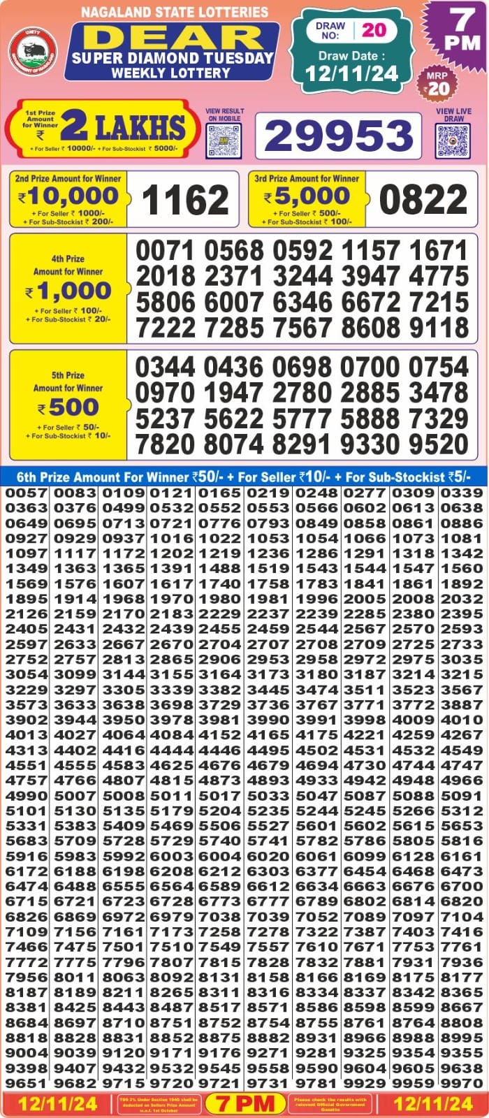 Dear Lottery Chart 2024