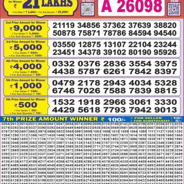 Dear Lottery Chart 2024