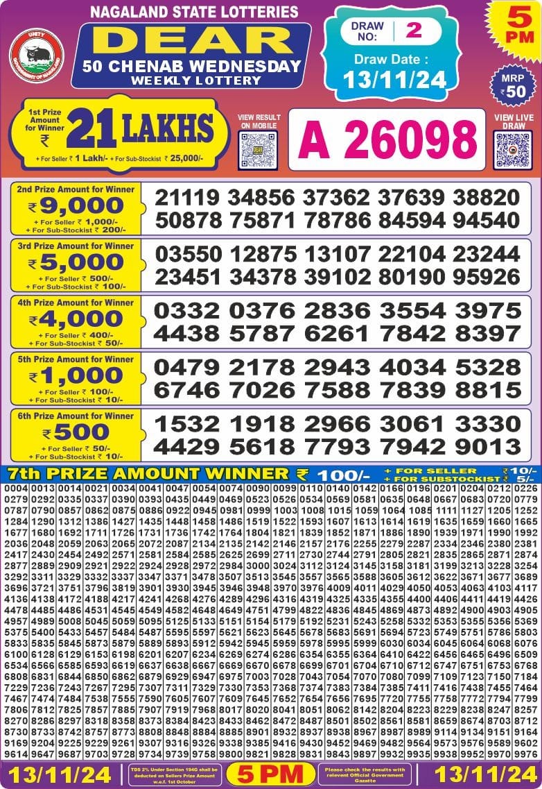 Dear Lottery Chart 2024