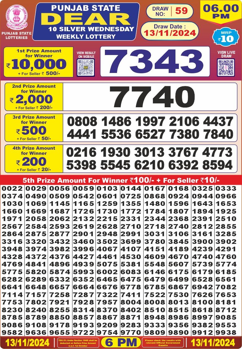 Dear Lottery Chart 2024