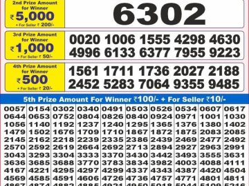 Dear Lottery Chart 2024