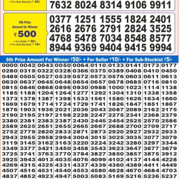 Dear Lottery Chart 2024