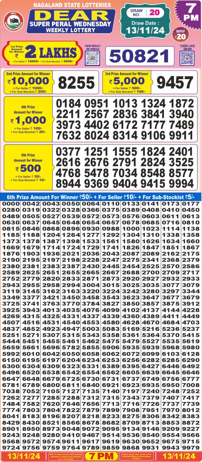 Dear Lottery Chart 2024