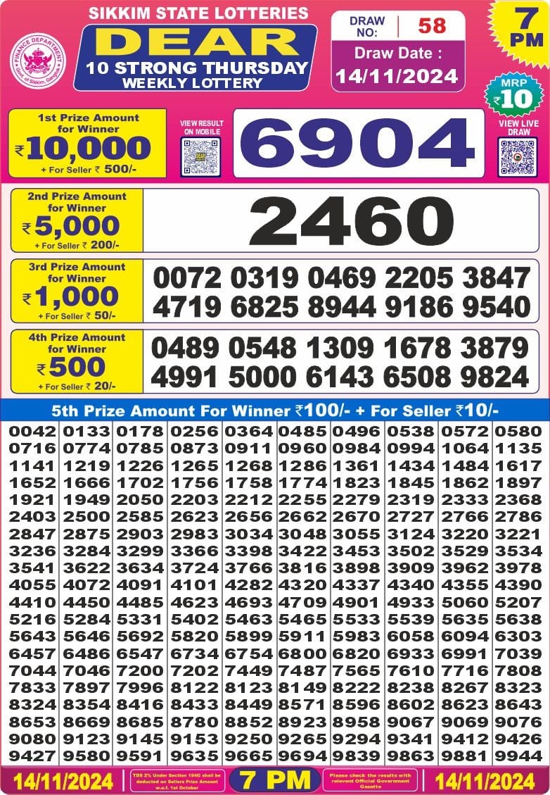 Dear Lottery Chart 2024