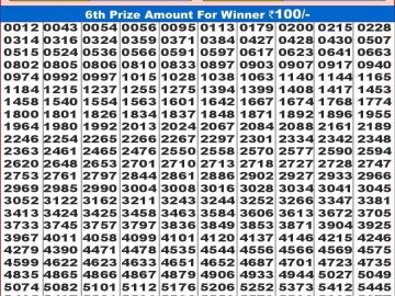 Dear Lottery Chart 2024