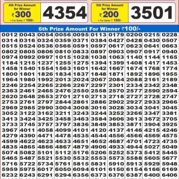 Dear Lottery Chart 2024