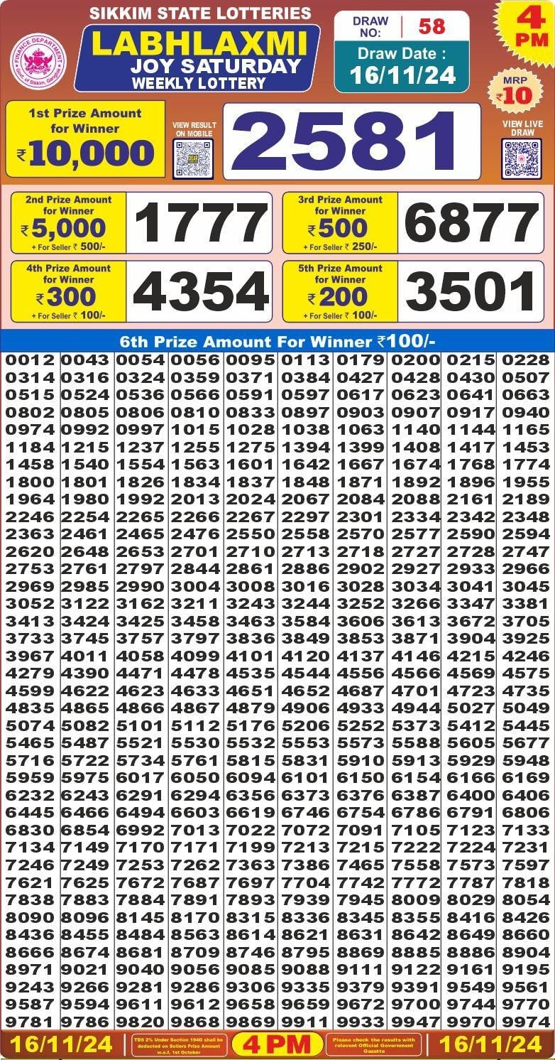 Dear Lottery Chart 2024