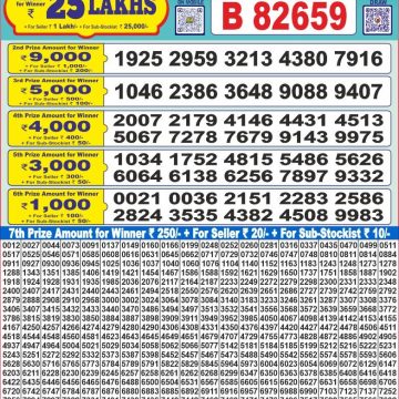 Dear Lottery Chart 2024