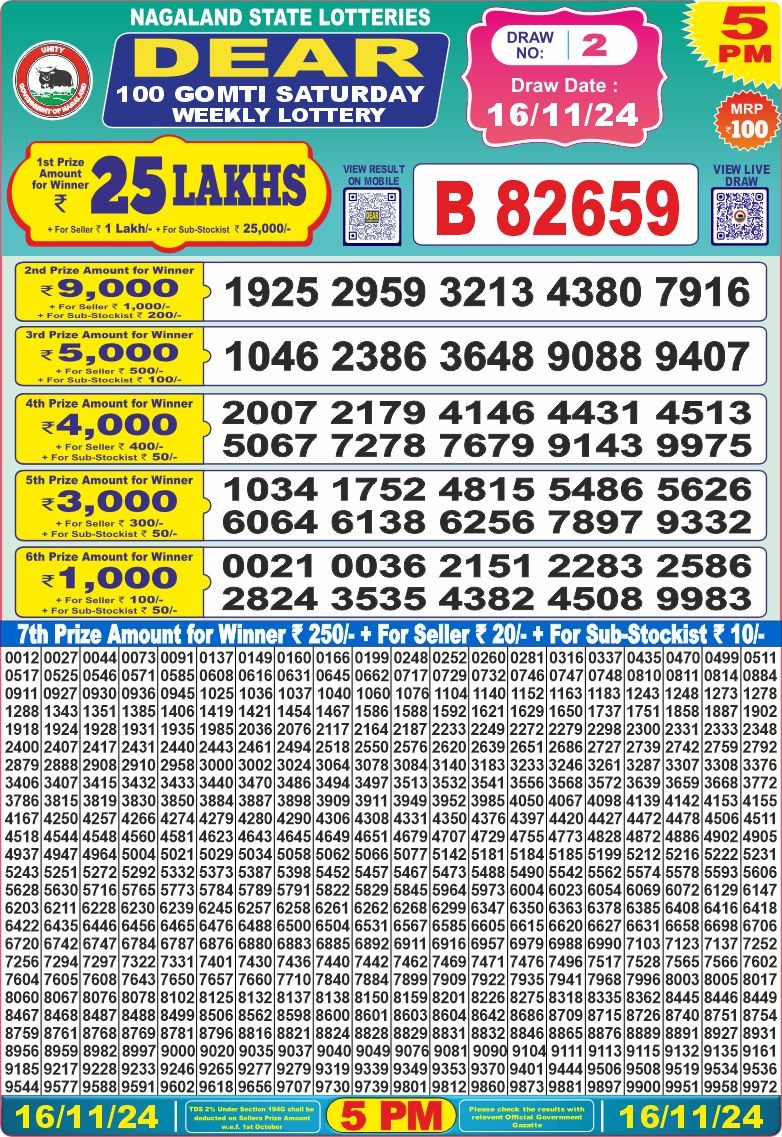 Dear Lottery Chart 2024