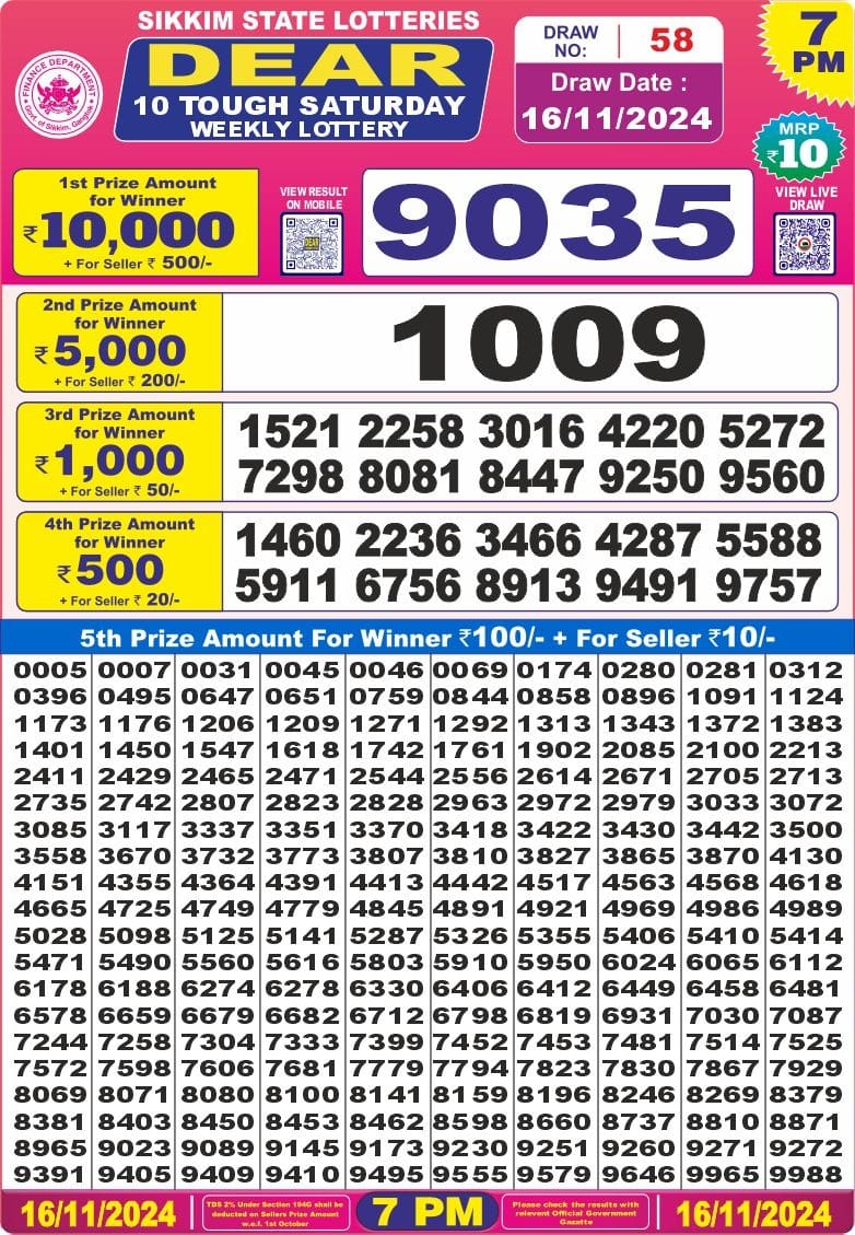 Dear Lottery Chart 2024