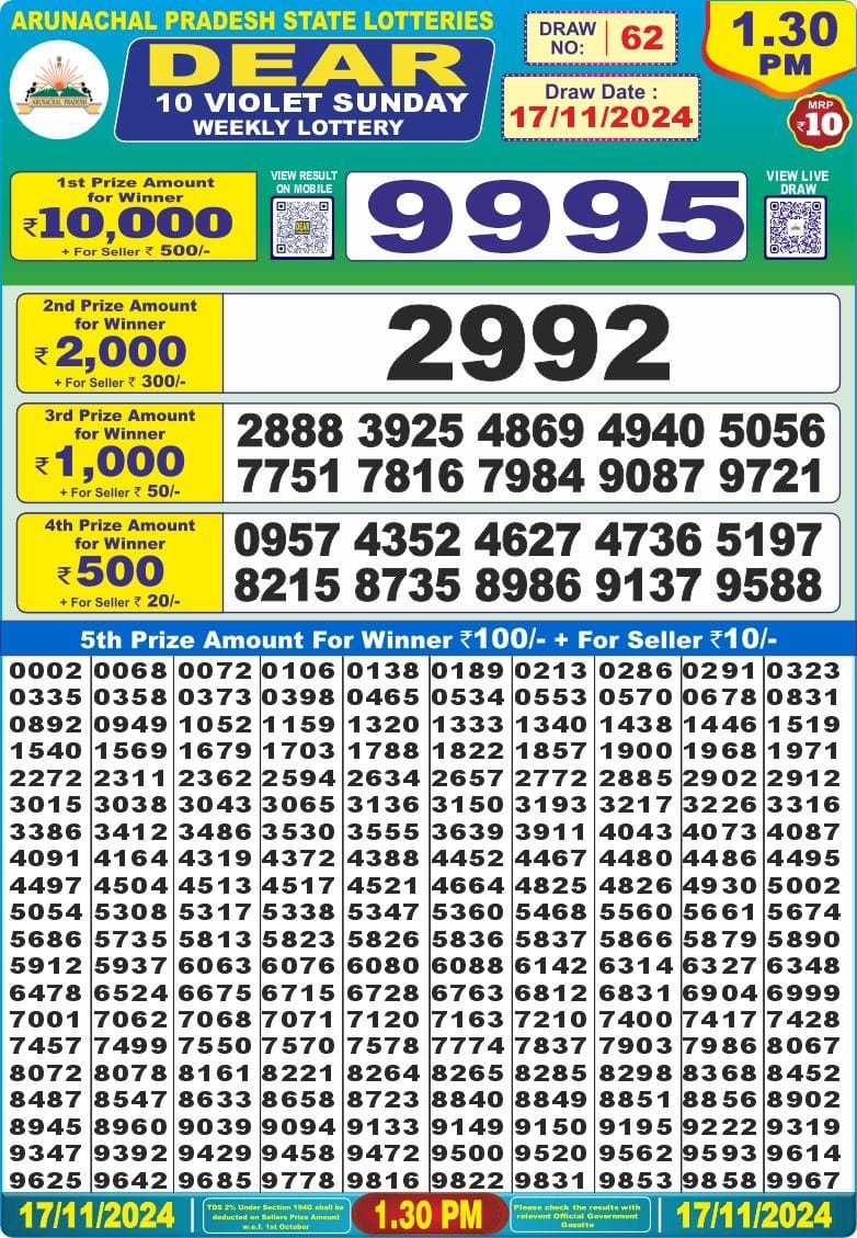 Dear Lottery Chart 2024