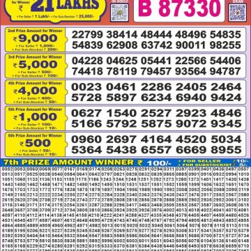 Dear Lottery Chart 2024