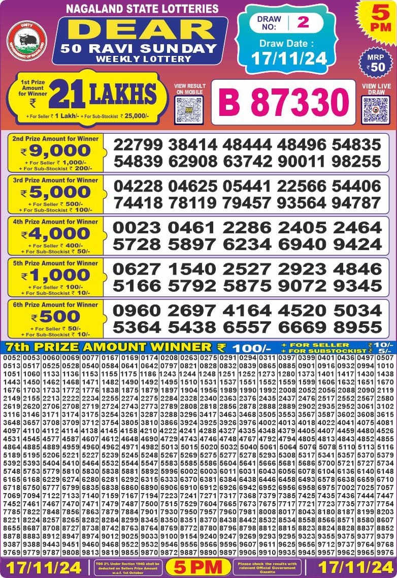 Dear Lottery Chart 2024