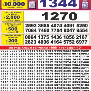 Dear Lottery Chart 2024