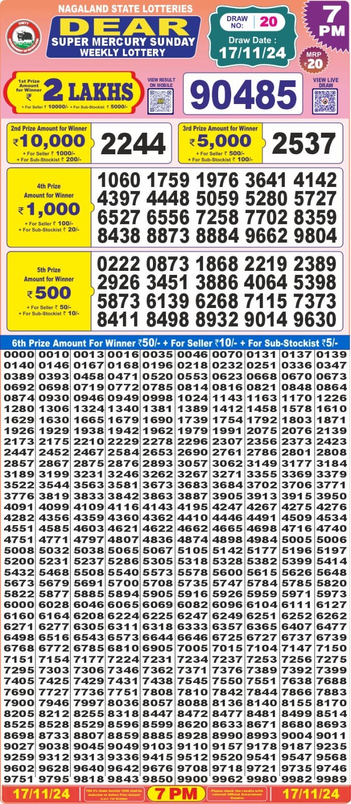 Dear Lottery Chart 2024