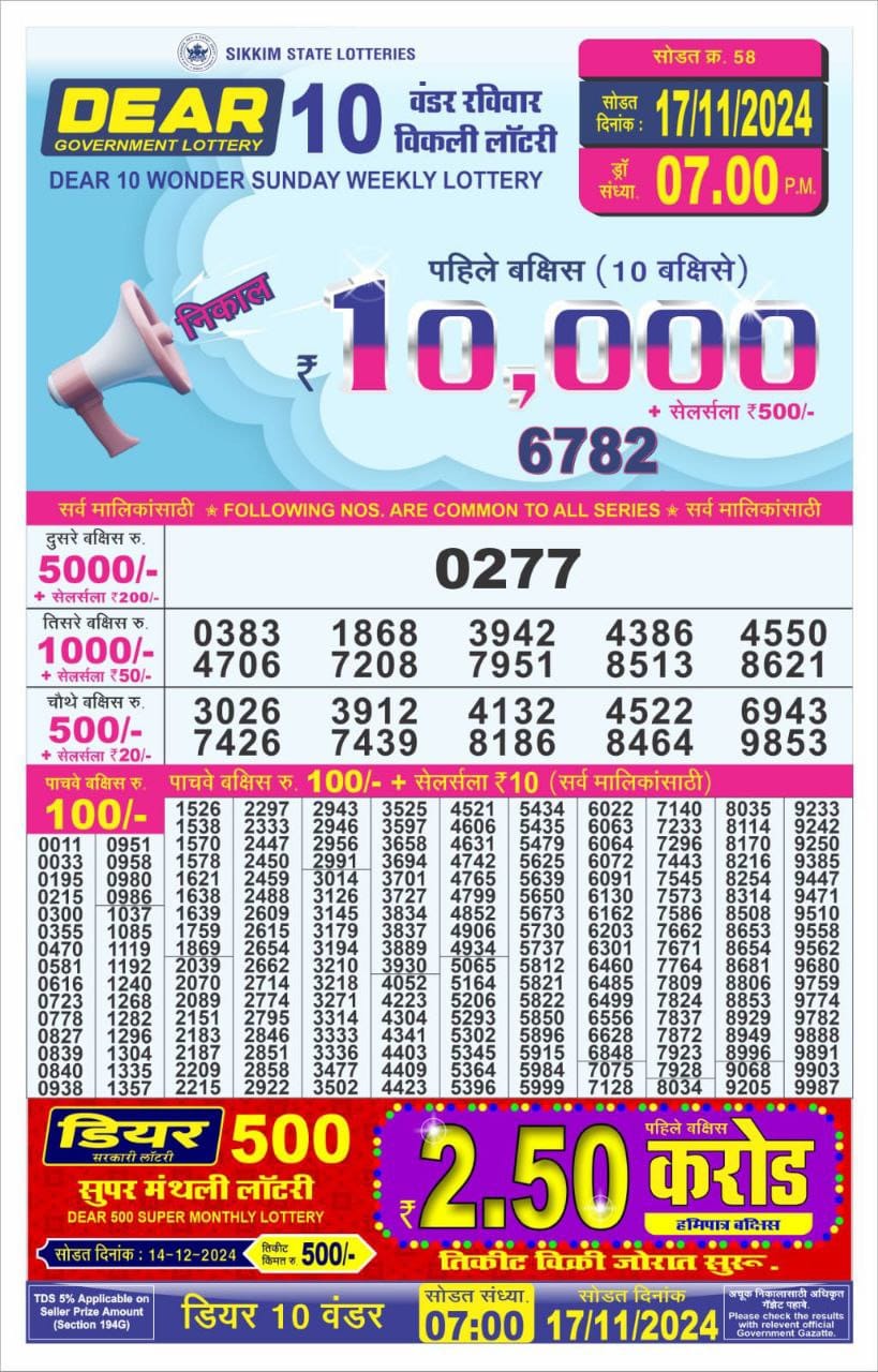 Dear Lottery Chart 2024