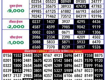 Dear Lottery Chart 2024