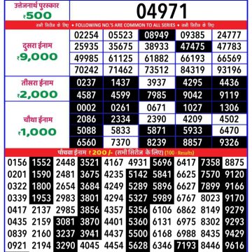 Dear Lottery Chart 2024