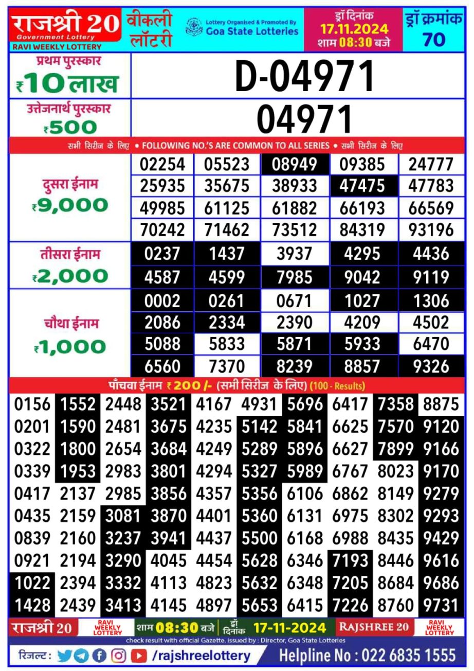 Dear Lottery Chart 2024