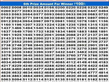 Dear Lottery Chart 2024