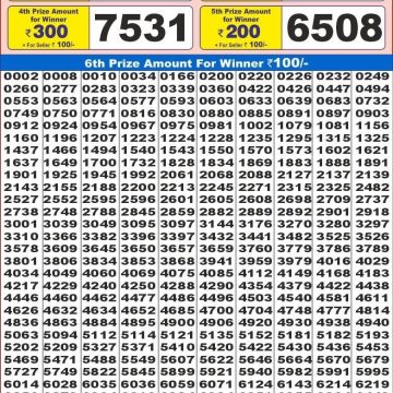 Dear Lottery Chart 2024