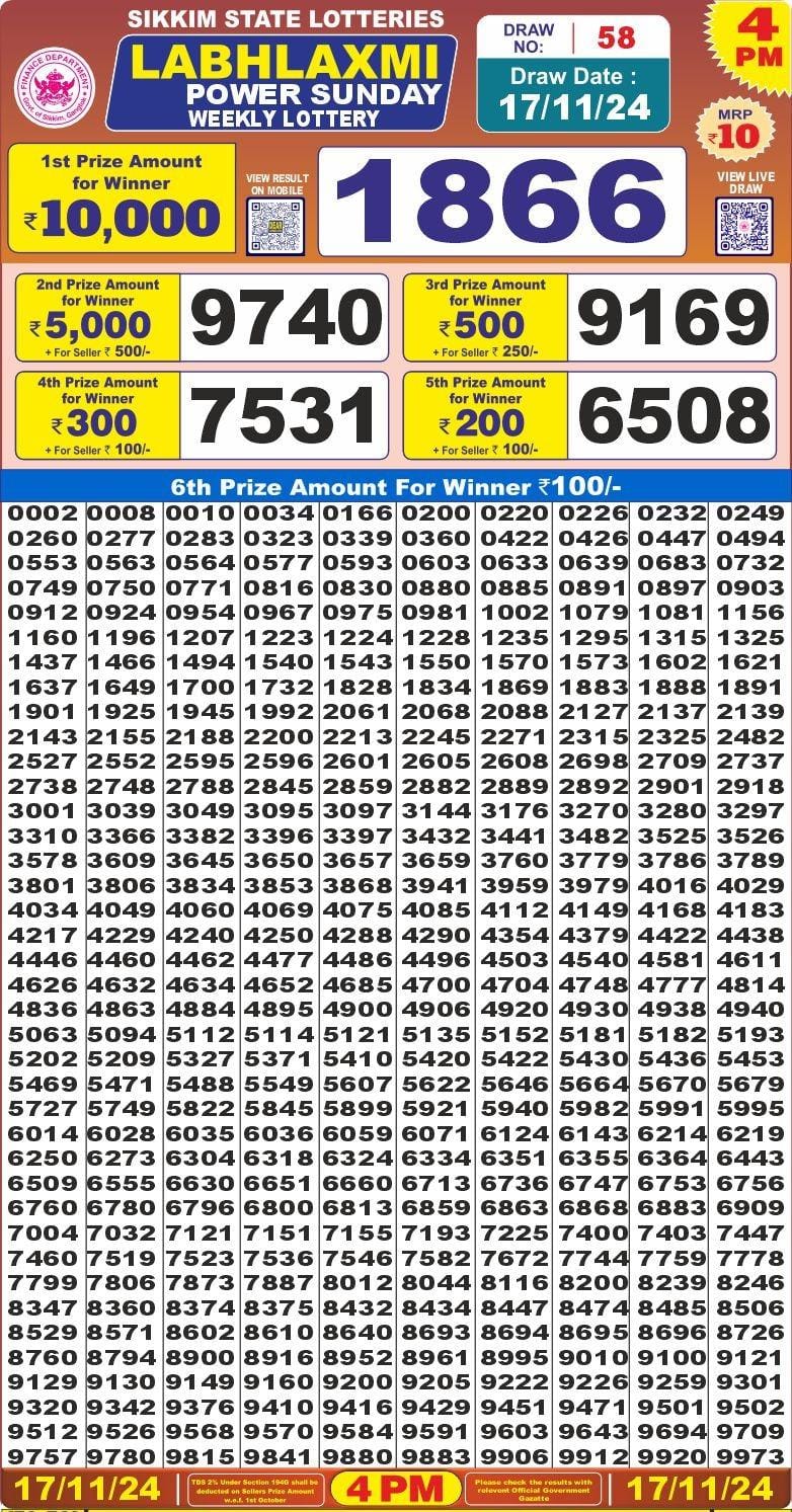 Dear Lottery Chart 2024