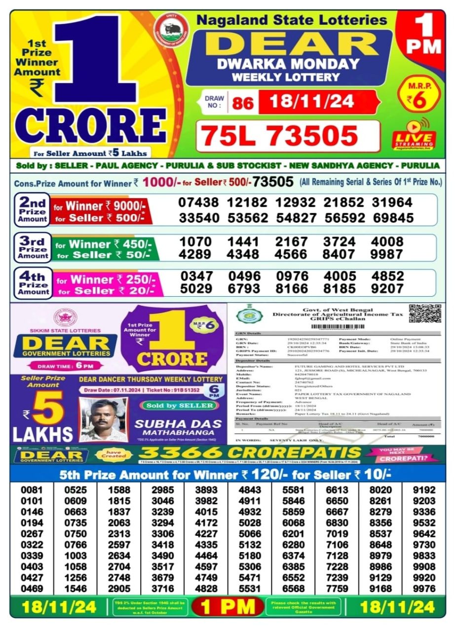 Dear Lottery Chart 2024