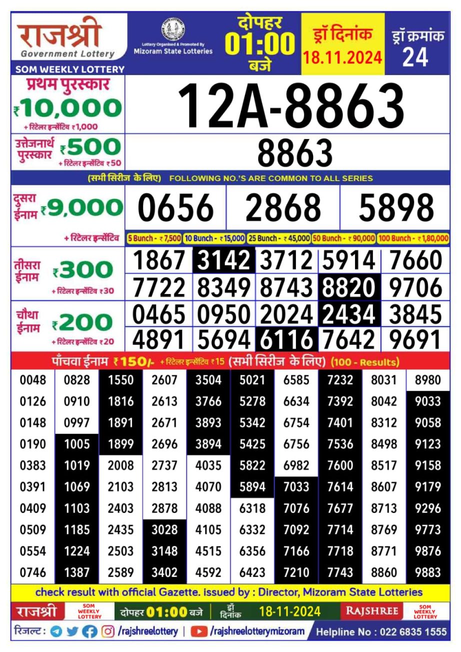 Dear Lottery Chart 2024