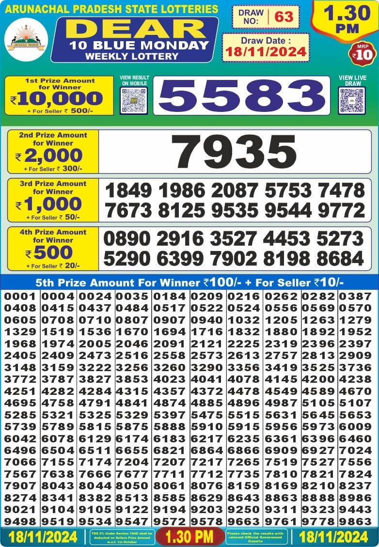 Dear Lottery Chart 2024