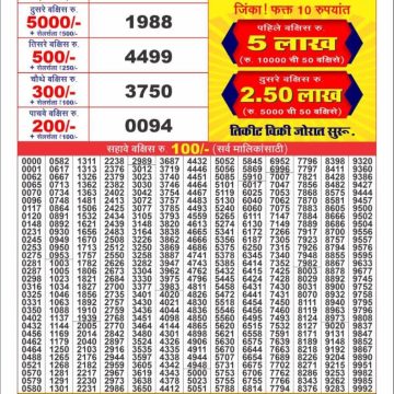 Dear Lottery Chart 2024