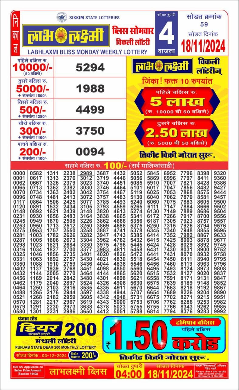 Dear Lottery Chart 2024