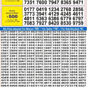 Dear Lottery Chart 2024