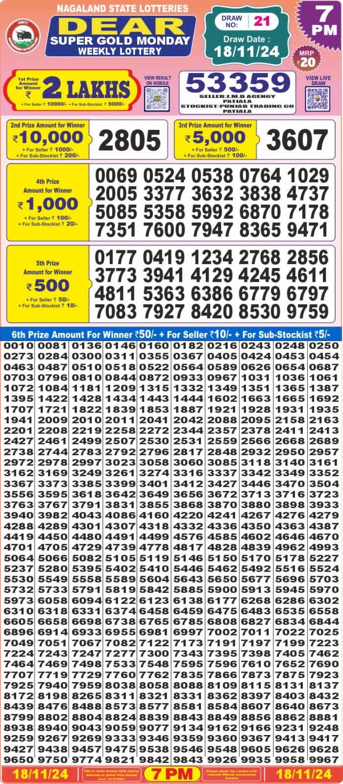 Dear Lottery Chart 2024