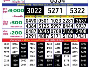 Dear Lottery Chart 2024